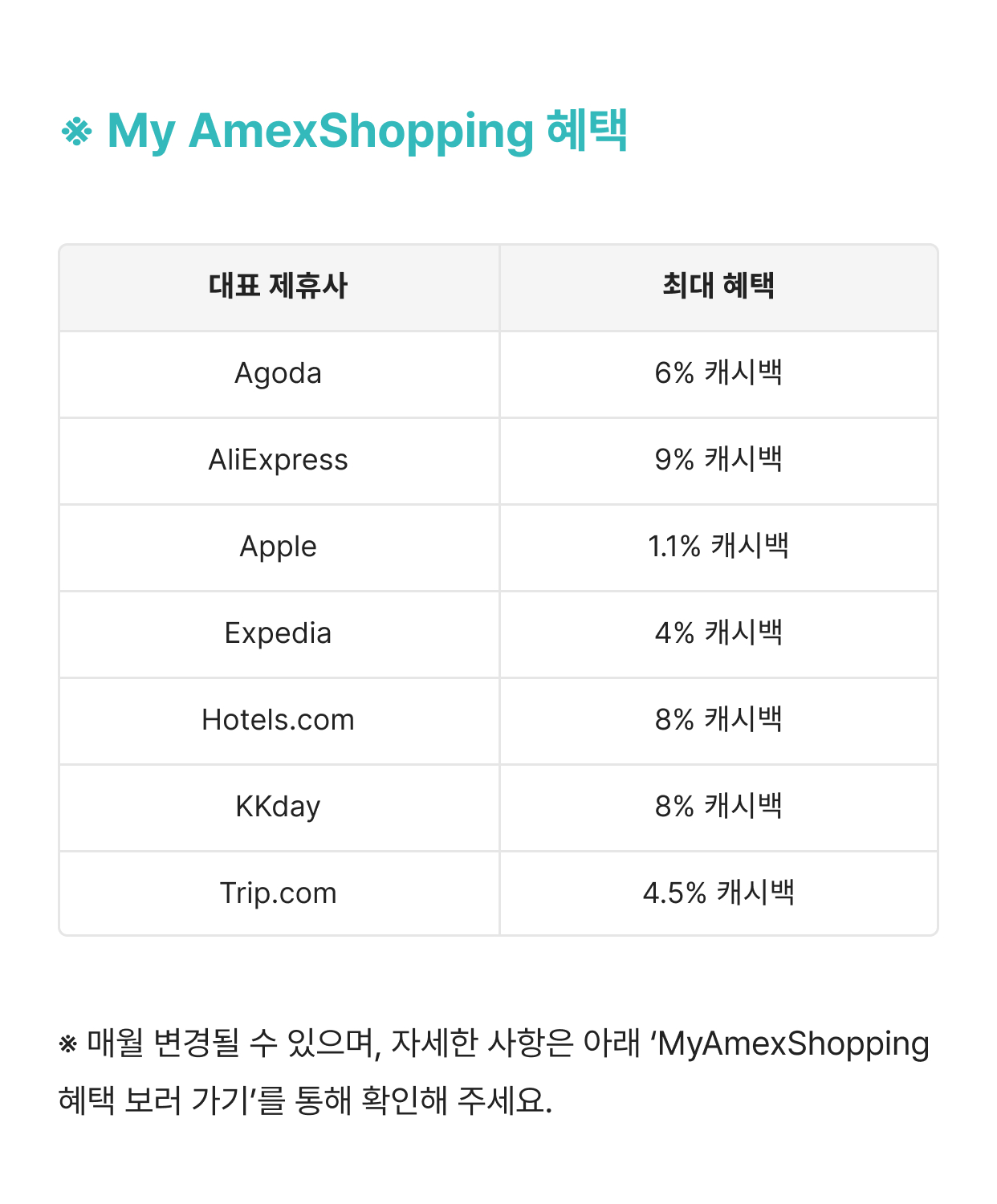 캐시백 필수조건 및 제휴사 혜택 안내